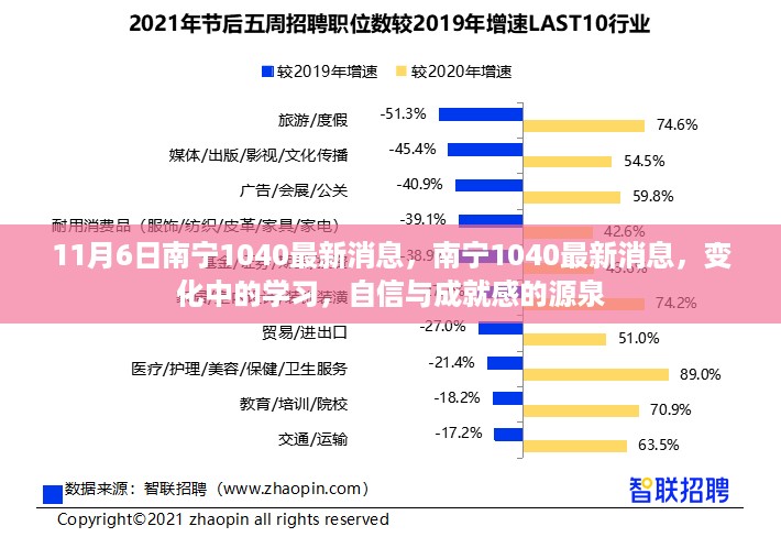 南宁1040最新动态，变化中的学习，自信与成就感的源泉