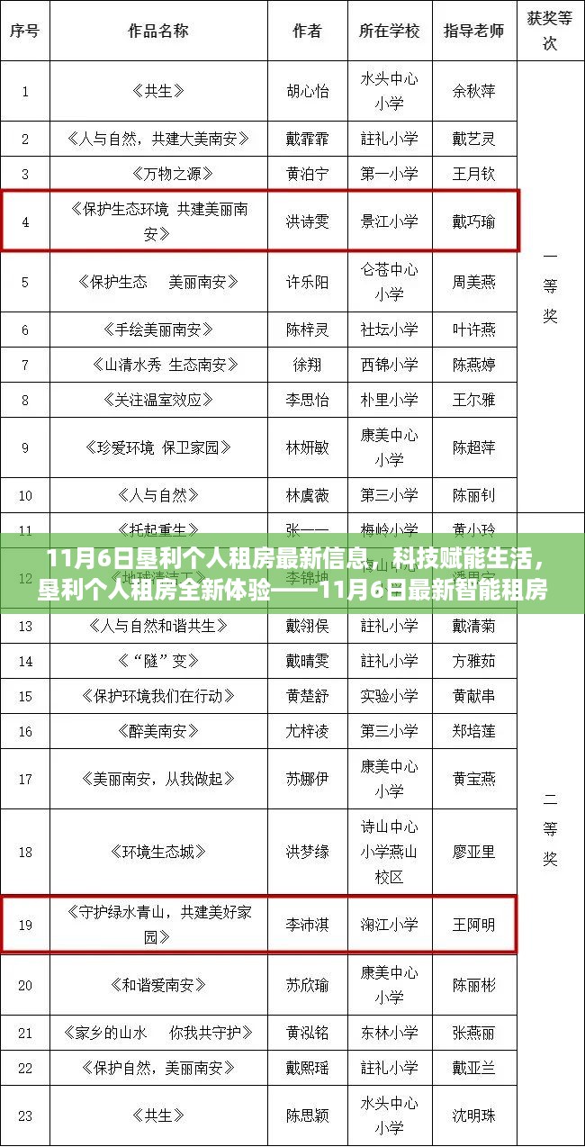 垦利个人租房最新信息解读，科技赋能生活，智能租房全新体验（11月6日）