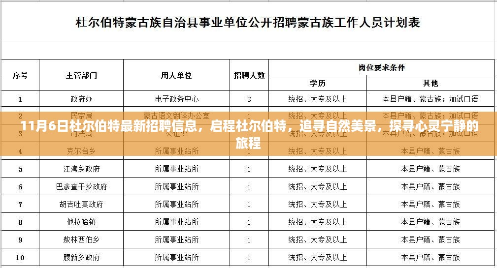 杜尔伯特最新招聘信息发布，启程探寻自然美景与心灵宁静之旅