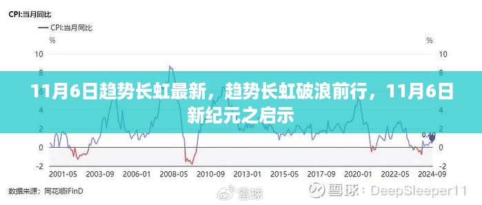 11月6日趋势长虹破浪前行，新纪元之启示