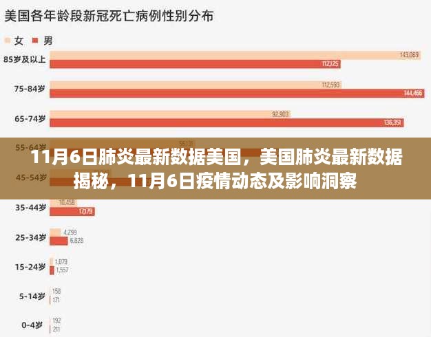 美国肺炎最新数据揭秘，11月6日疫情动态与影响洞察