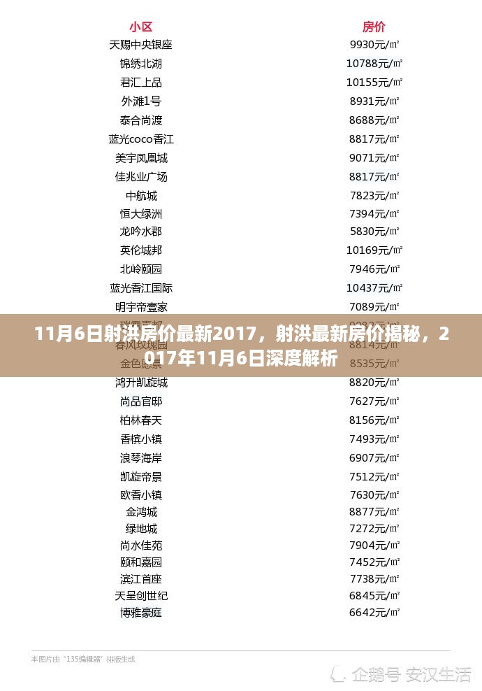 2017年11月6日射洪房价深度解析与最新房价揭秘