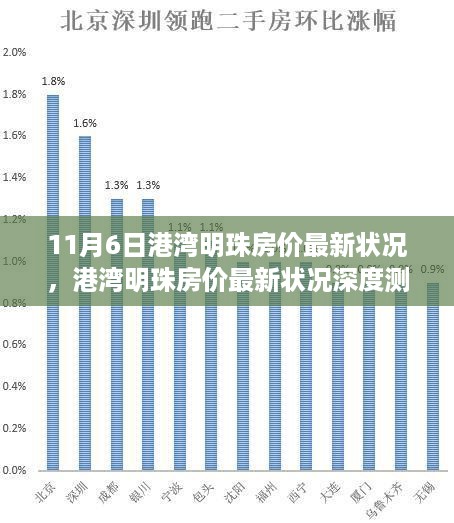 港湾明珠最新房价深度测评报告，11月6日房价动态及深度分析