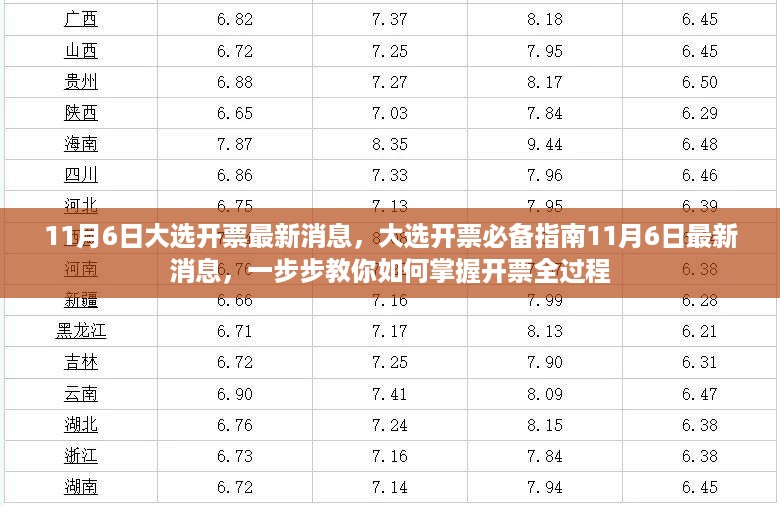 11月6日大选开票指南，最新消息与开票全过程解析