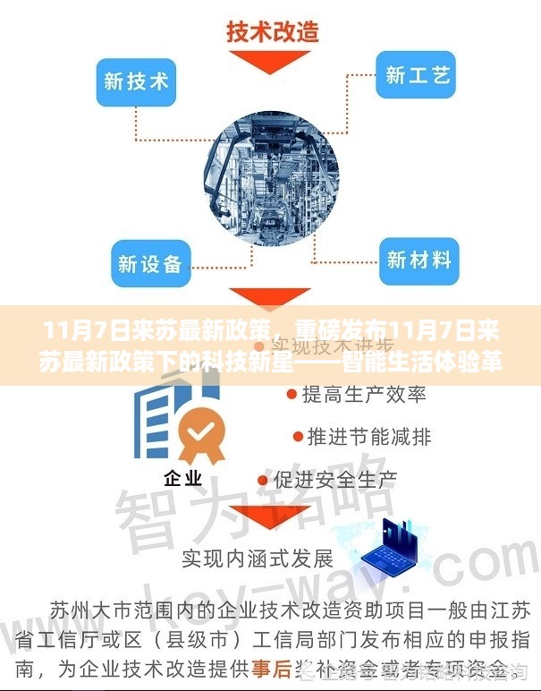 重磅科技新星，智能生活体验革新，揭秘来苏最新政策下的未来展望