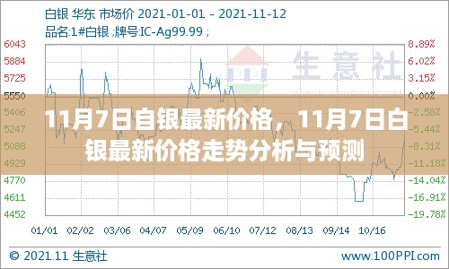 11月7日白银价格走势分析及预测