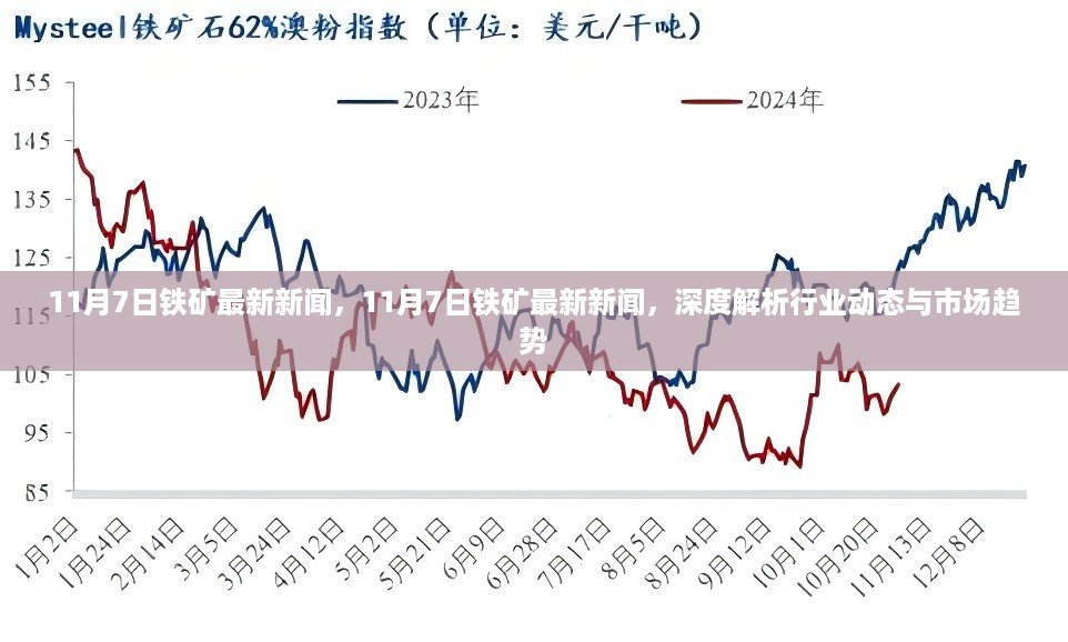 铁矿行业动态深度解析，最新新闻与市场趋势解析