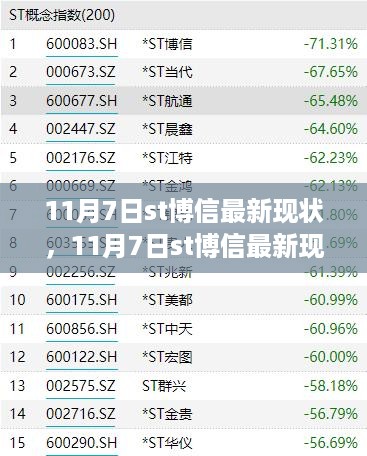 11月7日st博信最新现状与评测介绍