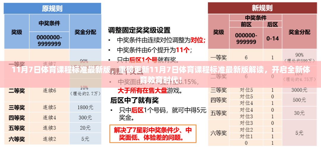 11月7日体育课程标准最新版解读，开启全新体育教育时代