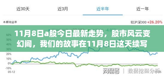 11月8日A股最新走势揭秘，股市风云变幻中的故事续写