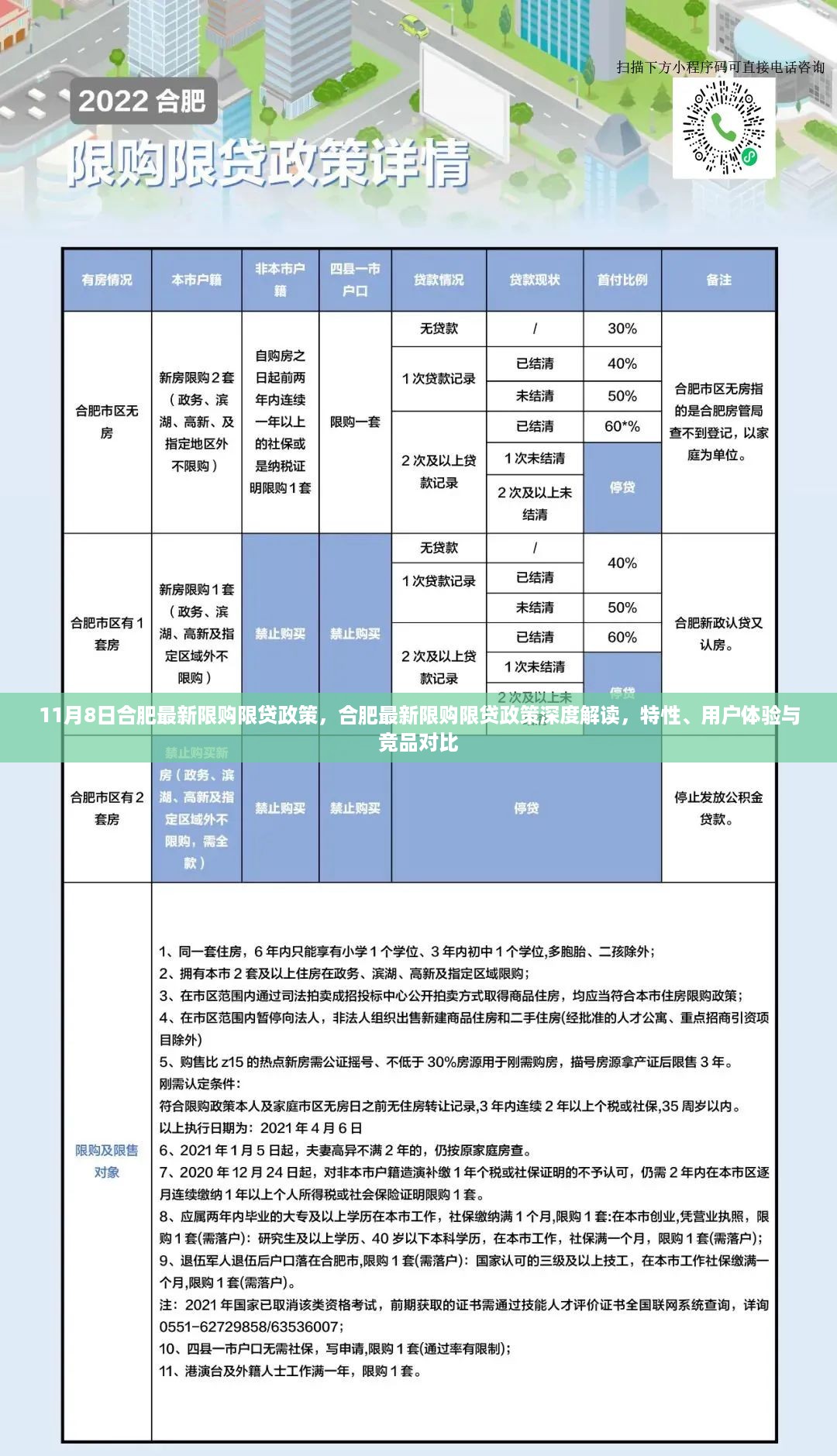 合肥最新限购限贷政策解读，深度剖析、用户体验与竞品对比