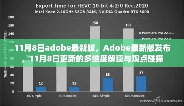 Adobe最新版发布解读与观点碰撞，多维度探讨，11月8日更新纪实