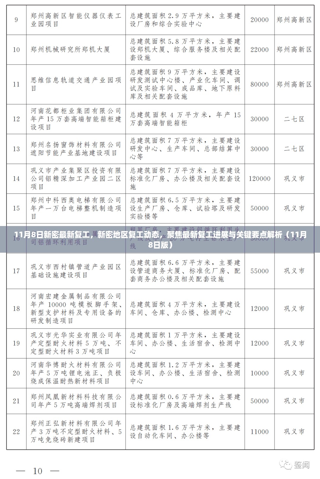 新密地区复工最新进展解析，聚焦最新动态与关键要点（11月8日版）