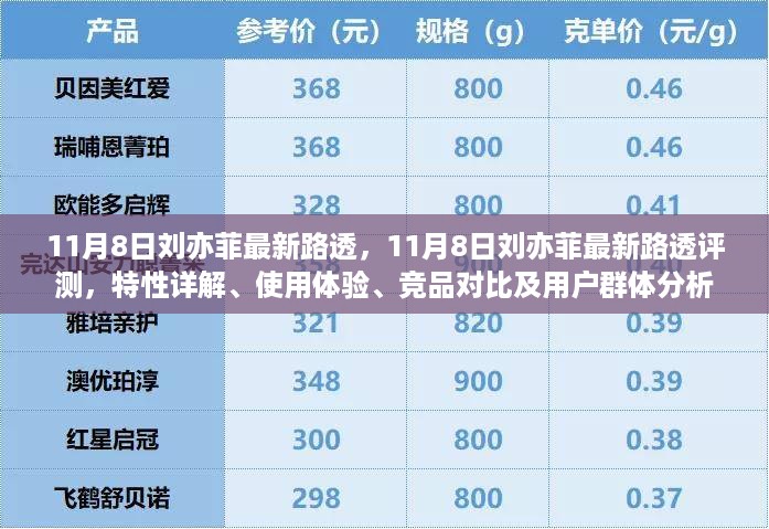 11月8日刘亦菲最新路透全方位解析，特性、体验、竞品对比及用户群体深度剖析