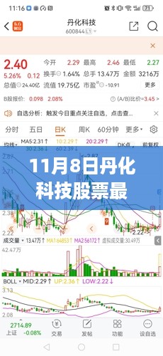 11月8日丹化科技股票最新消息解析与操作指南