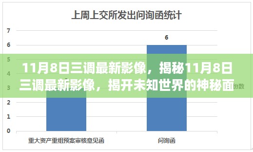 揭秘，最新影像揭示未知世界面纱——11月8日三调最新影像揭秘