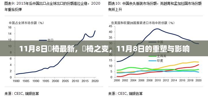 11月8日餐桌变革，重塑歺椅之变及其影响