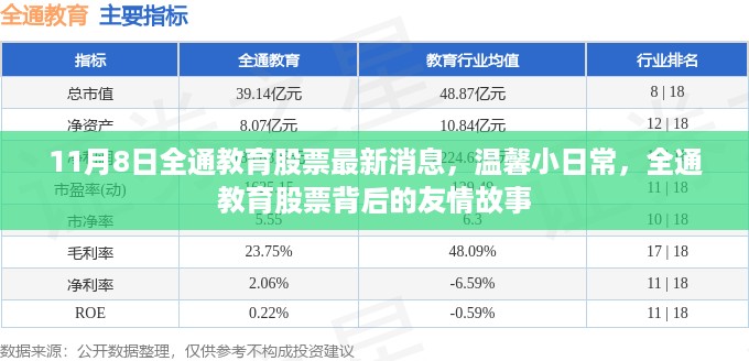 全通教育股票最新动态与背后的友情故事，温馨日常揭秘