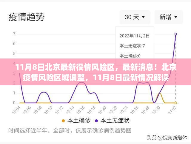 北京疫情风险区域调整最新动态，11月8日最新解读与消息速递