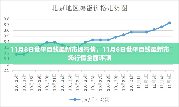 世平百钱最新市场行情全面解析与评测（11月8日）