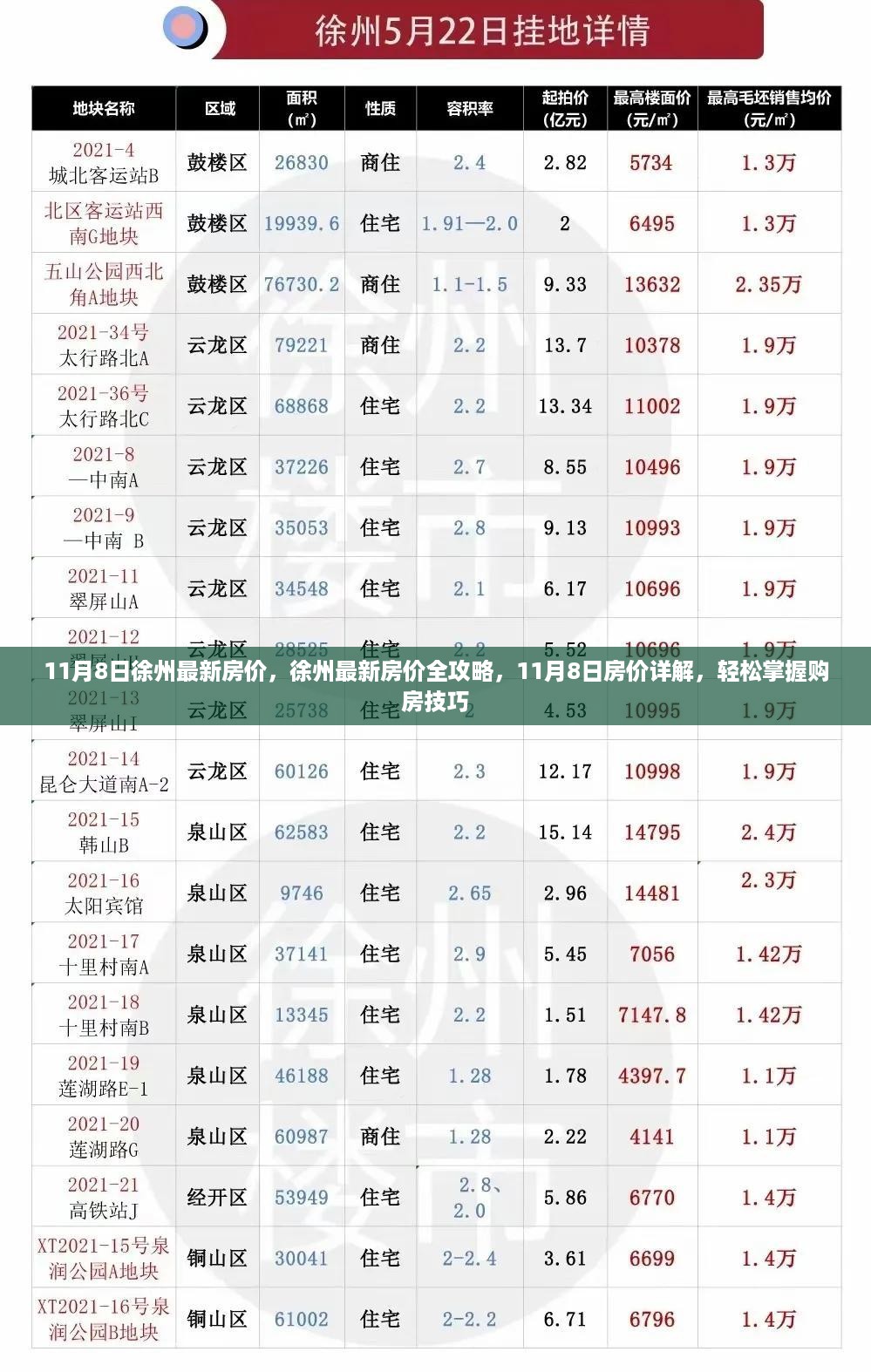 11月8日徐州最新房价详解，购房全攻略与技巧