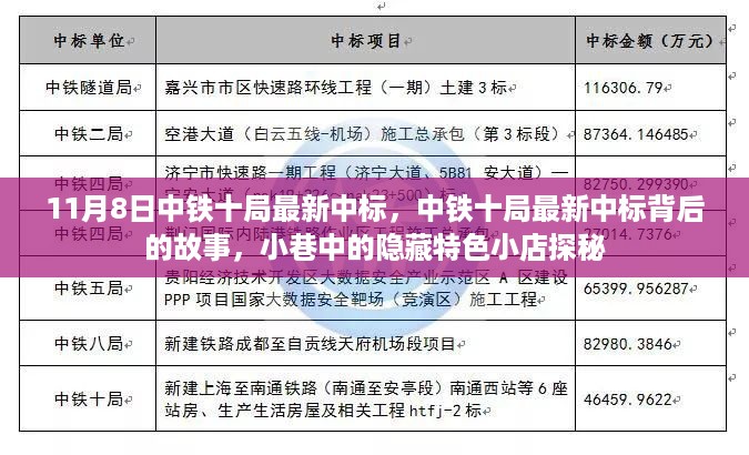 中铁十局最新中标背后的故事与小巷特色小店探秘揭秘