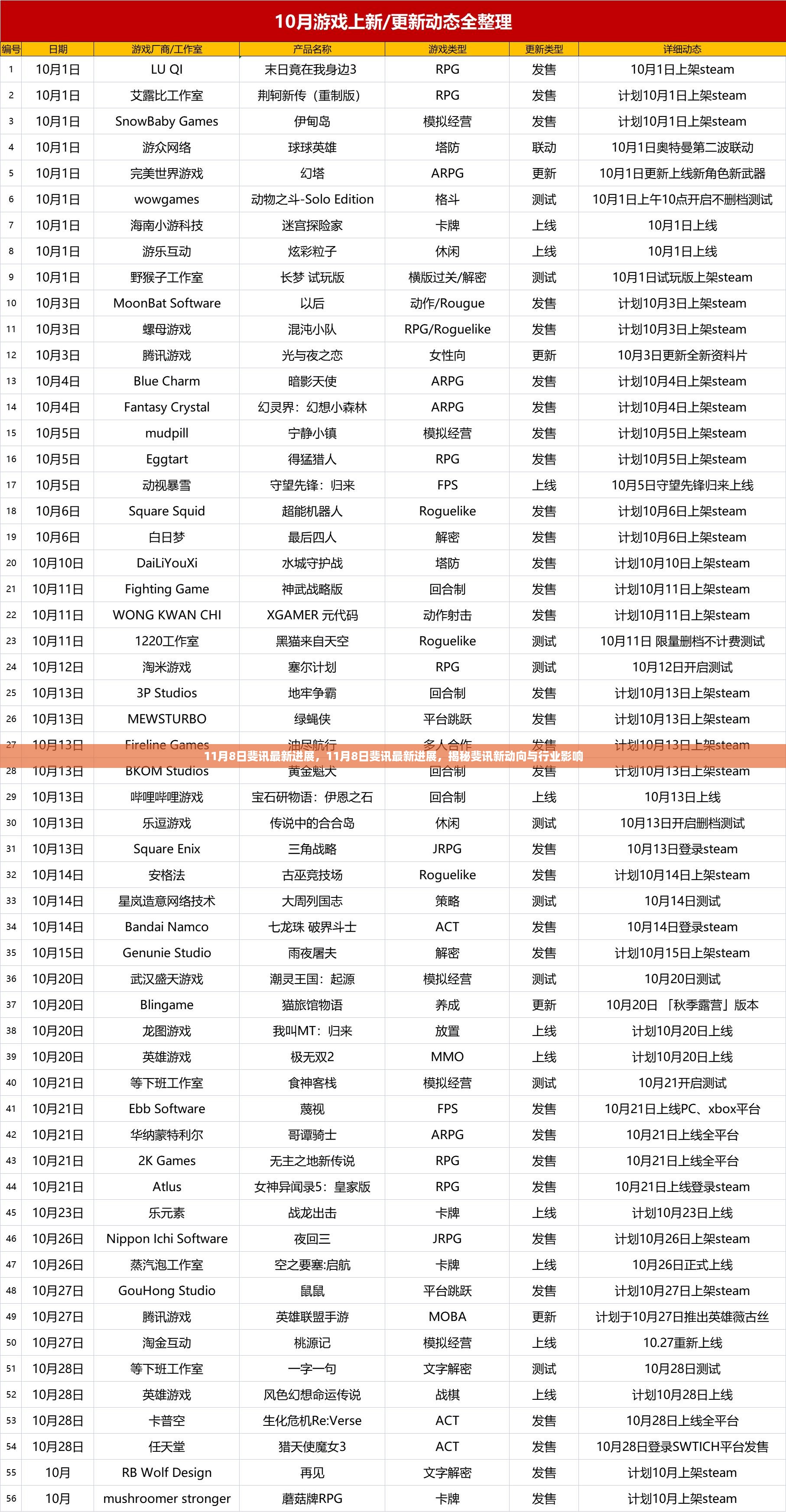 揭秘斐讯最新动向，11月8日进展及行业影响分析