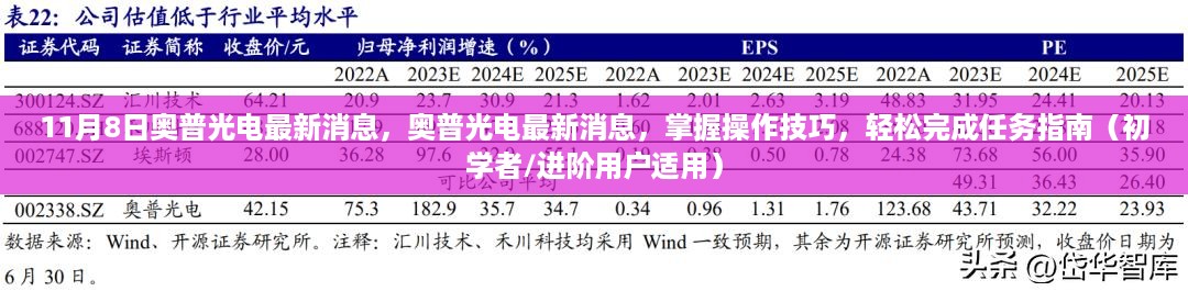 奥普光电最新消息及操作技巧，初学者与进阶用户的任务完成指南（11月8日更新）