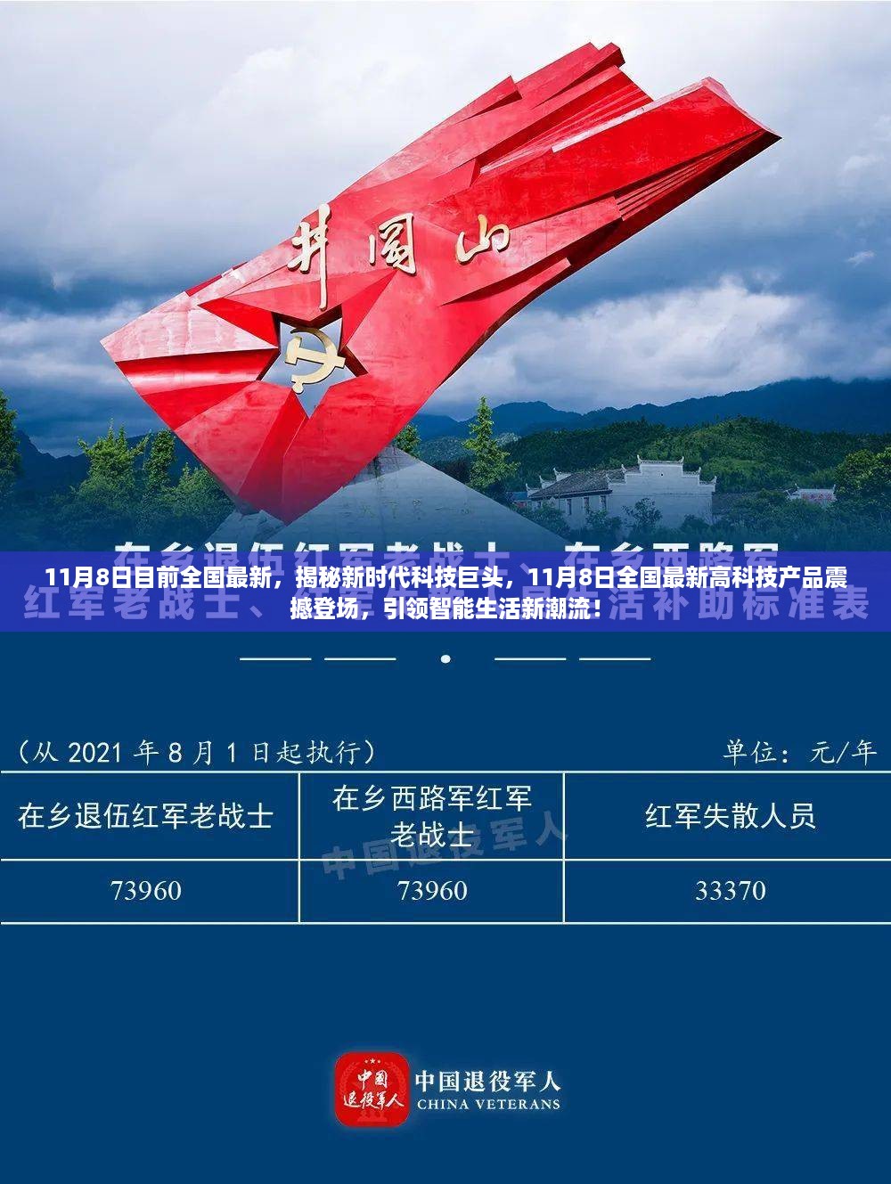 揭秘新时代科技巨头，最新高科技产品引领智能生活新潮流（11月8日更新）