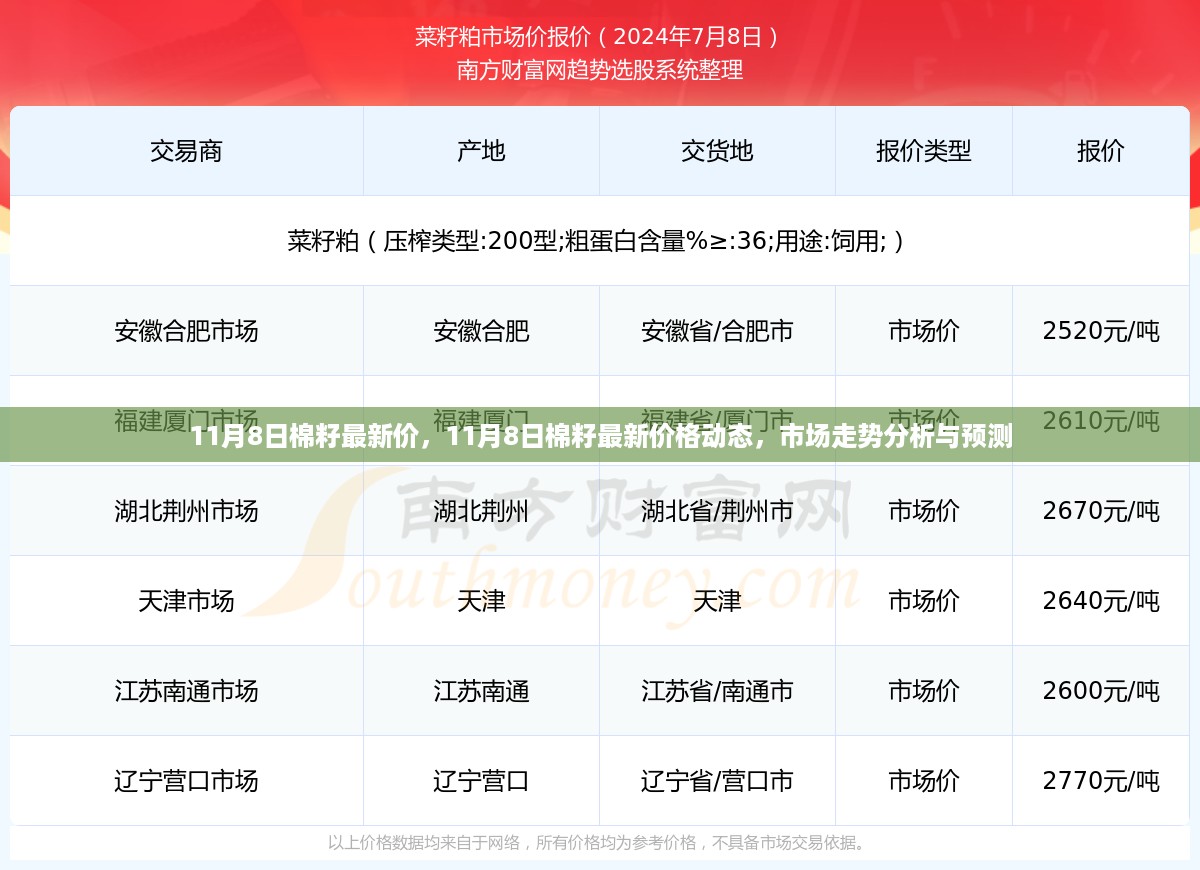 11月8日棉籽最新价格动态及市场走势分析与预测