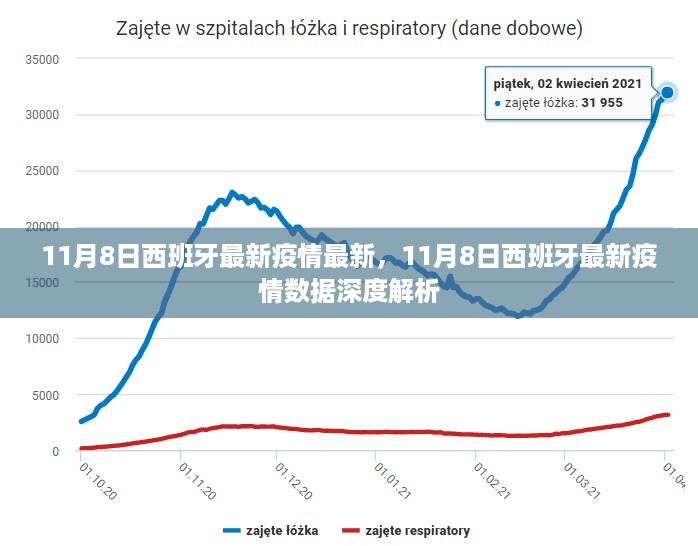 西班牙疫情最新动态，深度解析最新数据报告