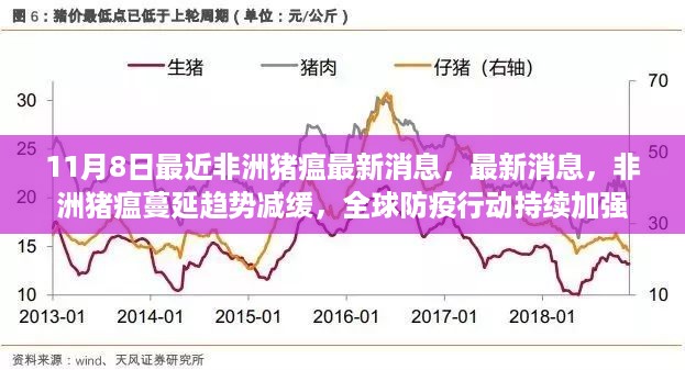 全球非洲猪瘟蔓延趋势减缓，防疫行动持续加强的最新消息（11月8日）