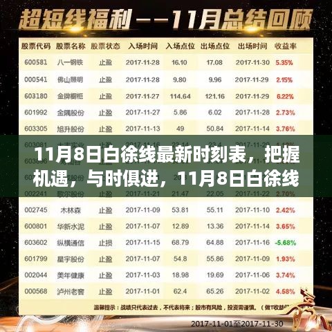 把握机遇，与时俱进，11月8日白徐线最新时刻表引领学习革命