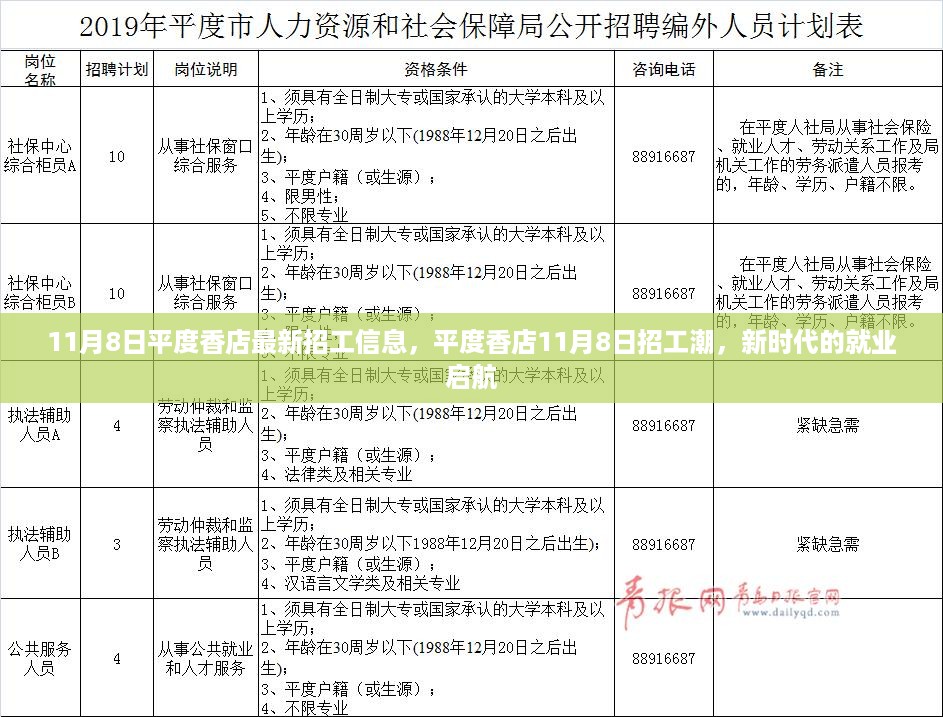 平度香店招工潮启航，最新招工信息与就业启航