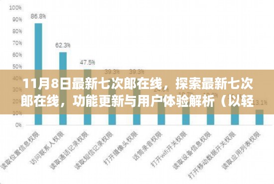 轻松科普解析，最新七次郎在线功能更新与用户体验探索（十一月八日版）