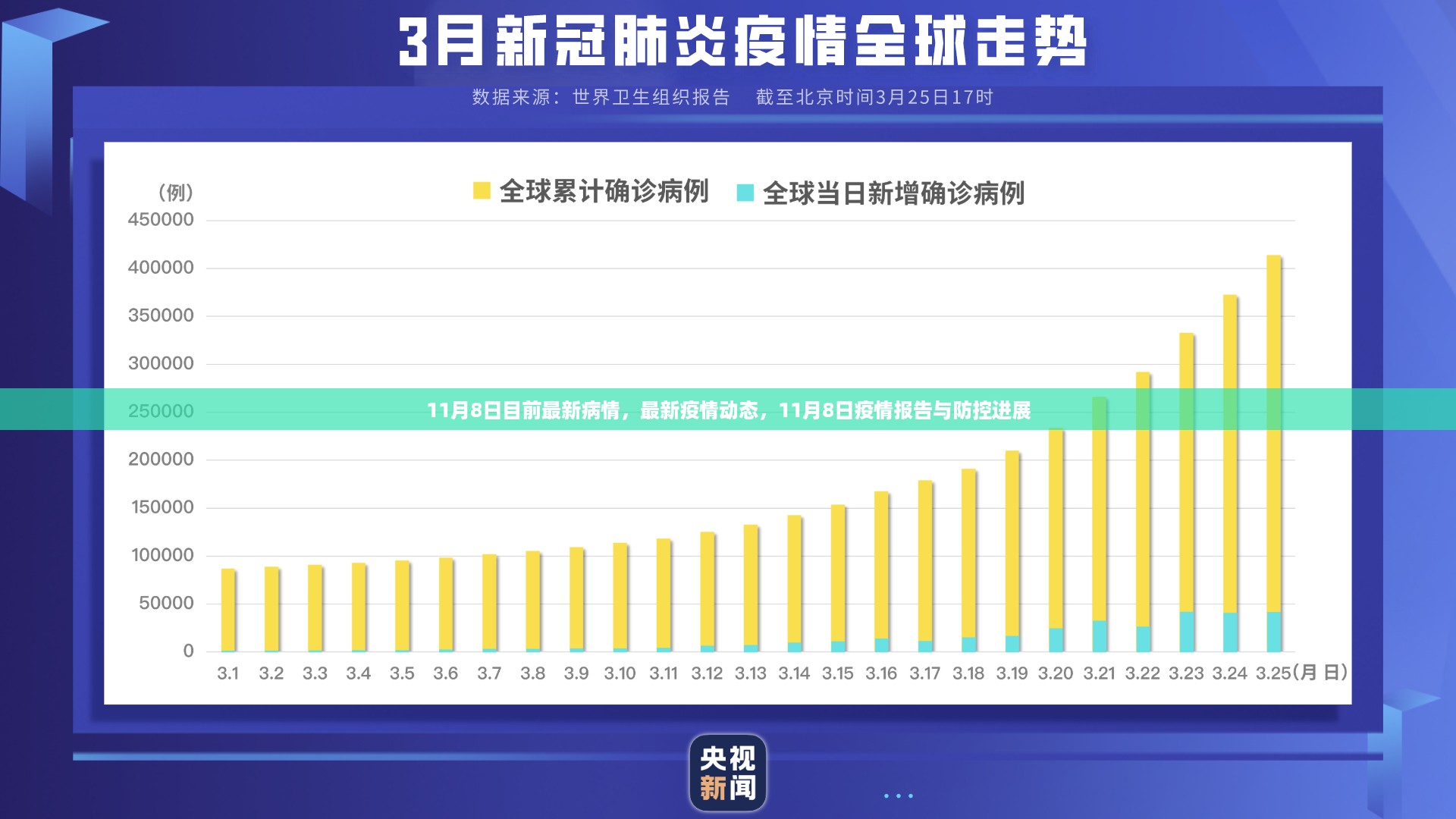 11月8日疫情最新动态，报告、防控进展与全球疫情概况