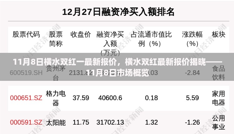 横水双红最新报价揭晓，市场概览（11月8日）