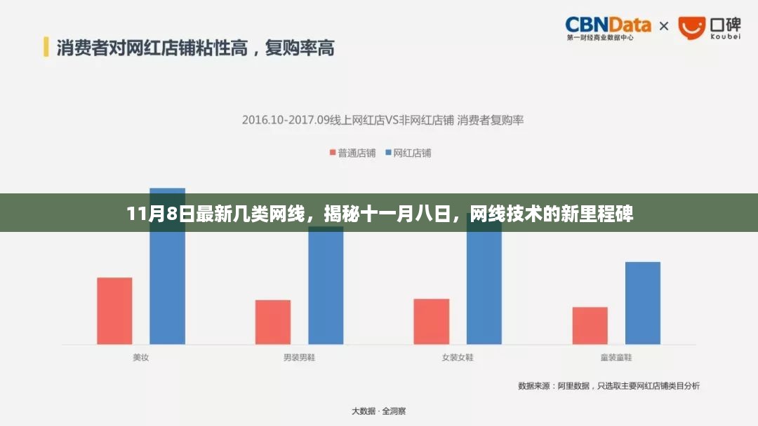 揭秘网线技术新里程碑，最新网线类别亮相于十一月八日