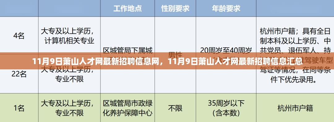 11月9日萧山人才网最新招聘信息大汇总