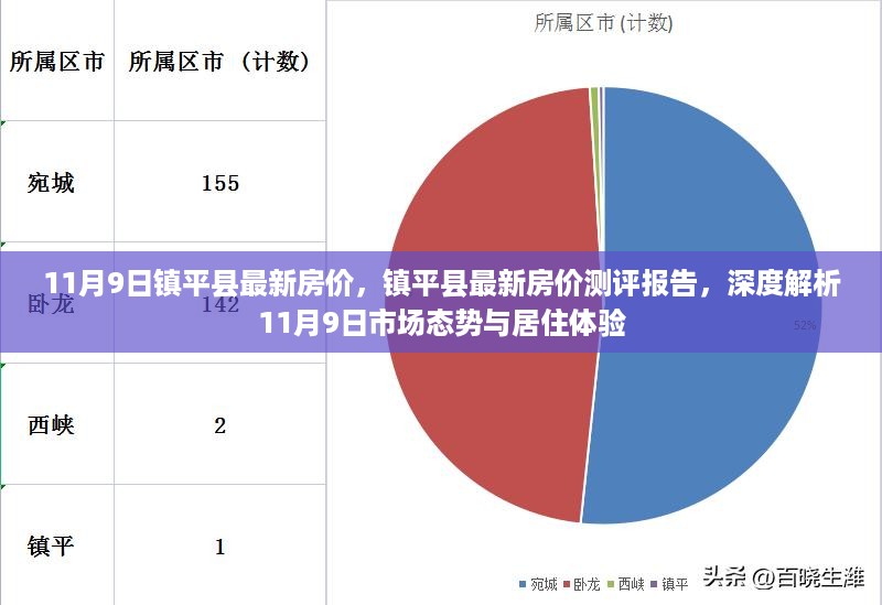 镇平县最新房价测评报告，深度解析市场态势与居住体验（11月9日）