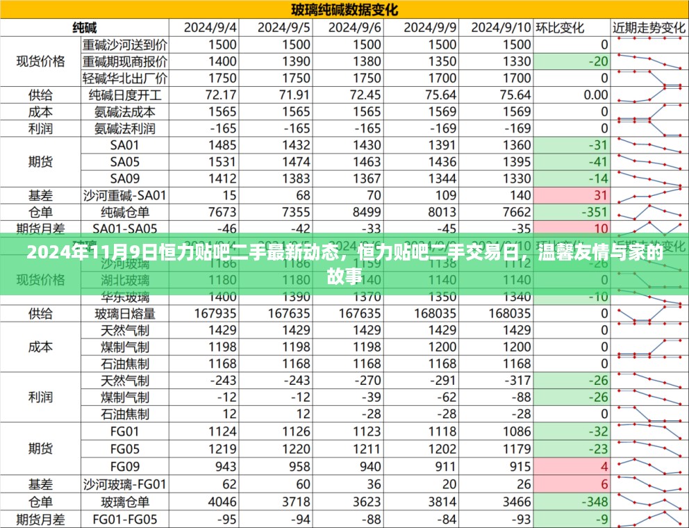 恒力贴吧二手交易最新动态，友情与家的故事在交易日中温馨上演