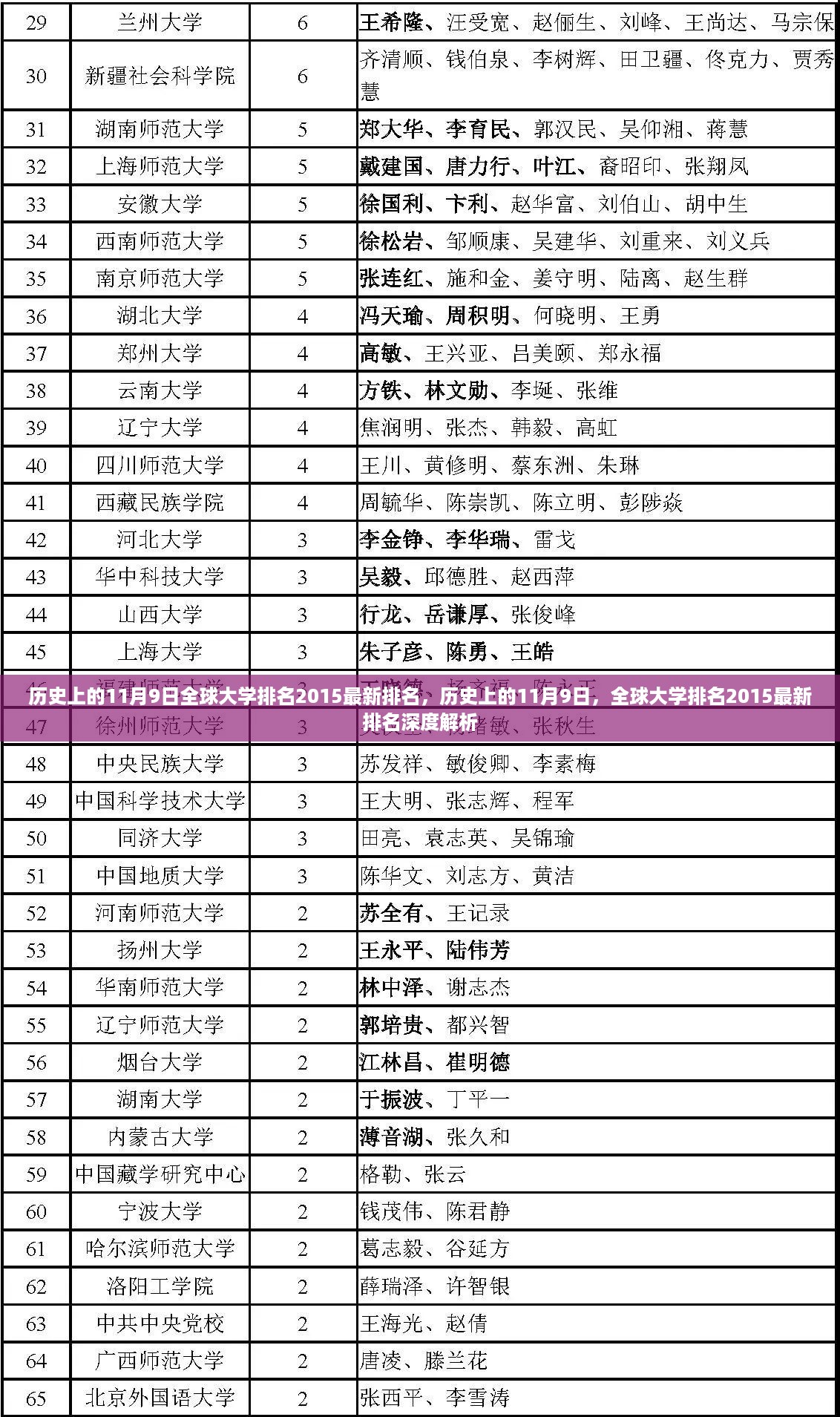 全球大学排名深度解析，历史上的11月9日，全球大学排名最新动态（2015年）