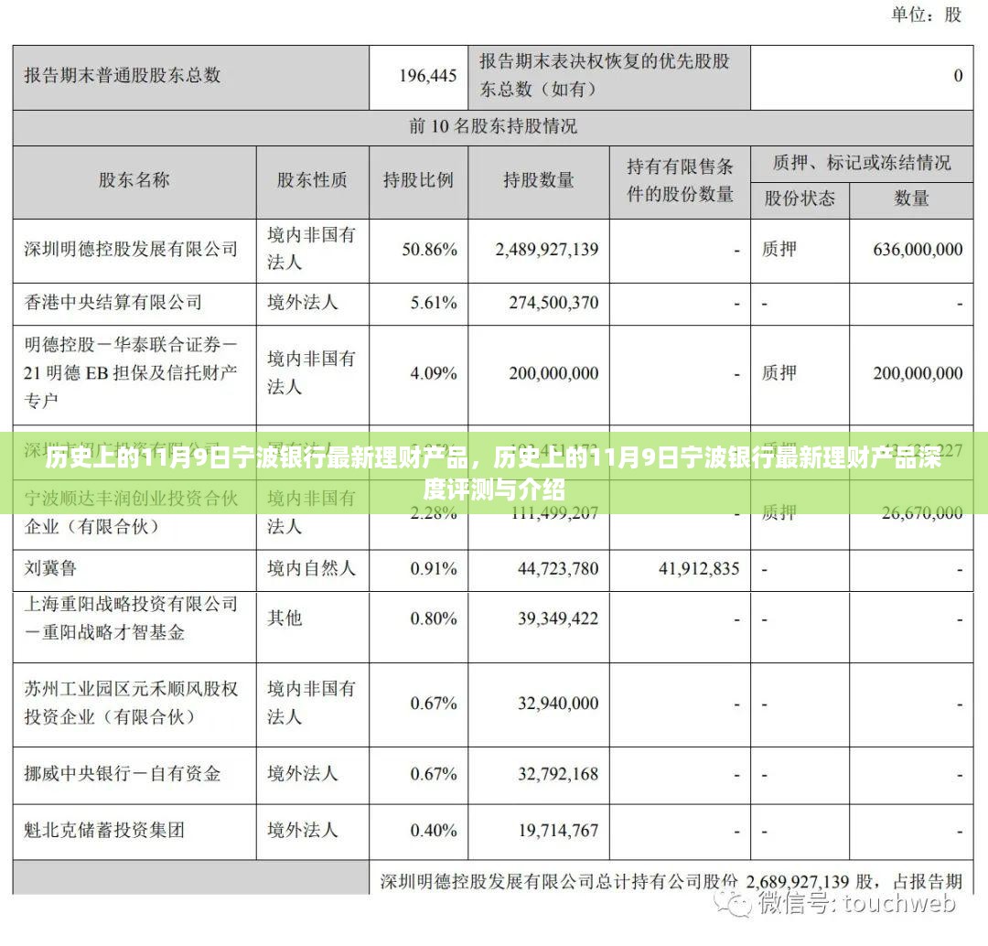 宁波银行11月9日理财产品深度评测与介绍，历史回顾与最新动态分析