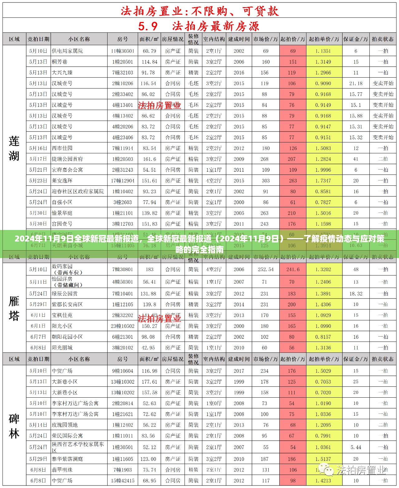 全球新冠疫情动态，最新报道与应对策略指南（2024年11月9日）