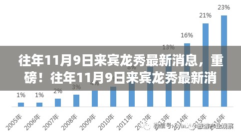 重磅揭秘，往年11月9日来宾龙秀最新消息！