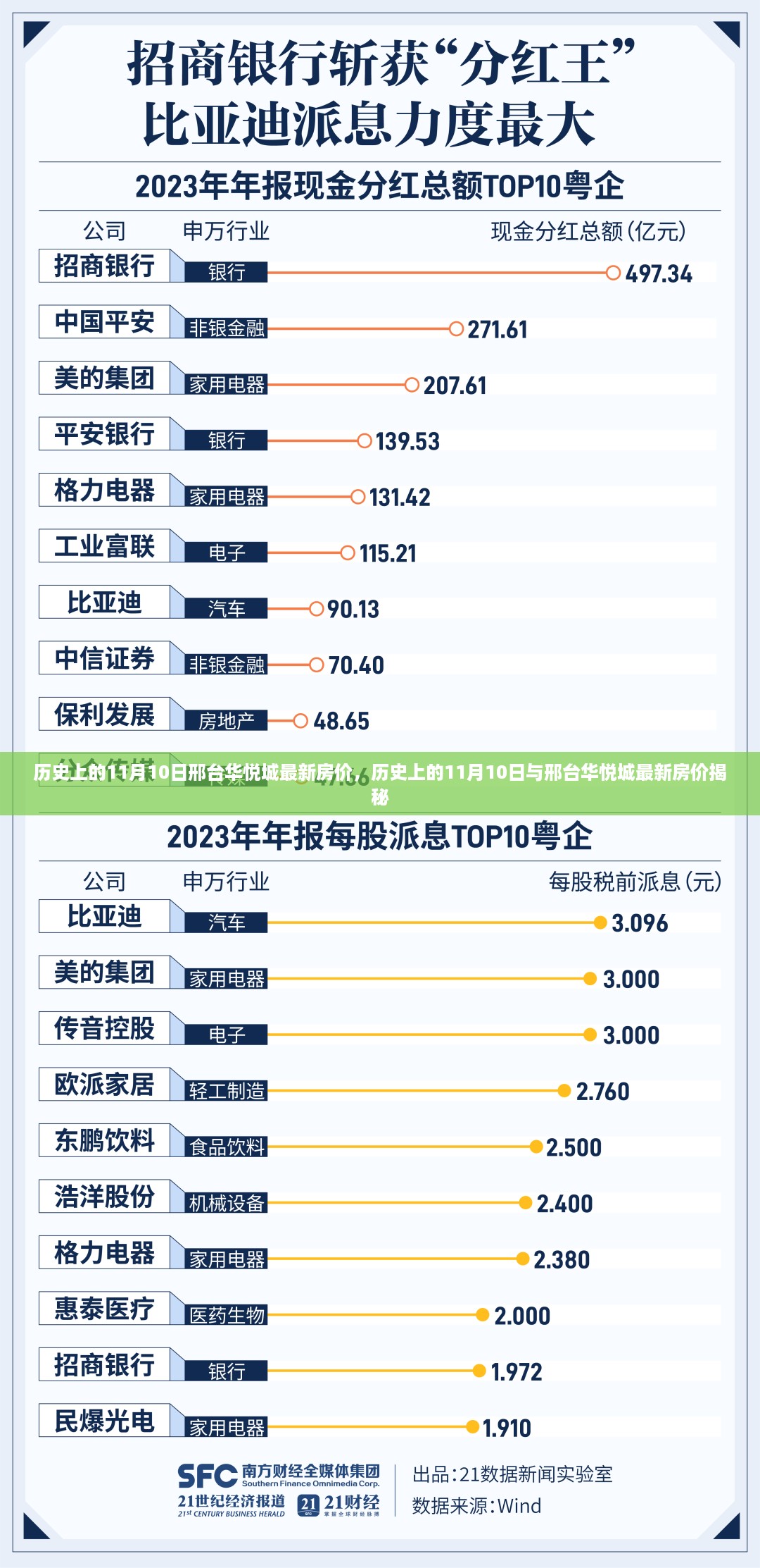 历史上的11月10日与邢台华悦城房价揭秘，最新房价动态一览无余