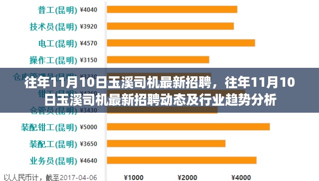 往年11月10日玉溪司机招聘动态及行业趋势分析报告发布在即，最新招聘与趋势一网打尽！