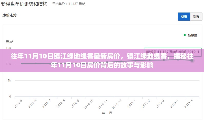 揭秘镇江绿地缇香往年11月房价背后的故事与影响，最新房价信息揭秘！