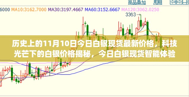 今日白银现货价格揭秘，科技影响下的白银市场智能体验新纪元。