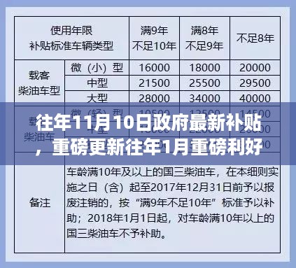 政府最新补贴政策解读，重磅利好再现，历年利好盘点与准备指南